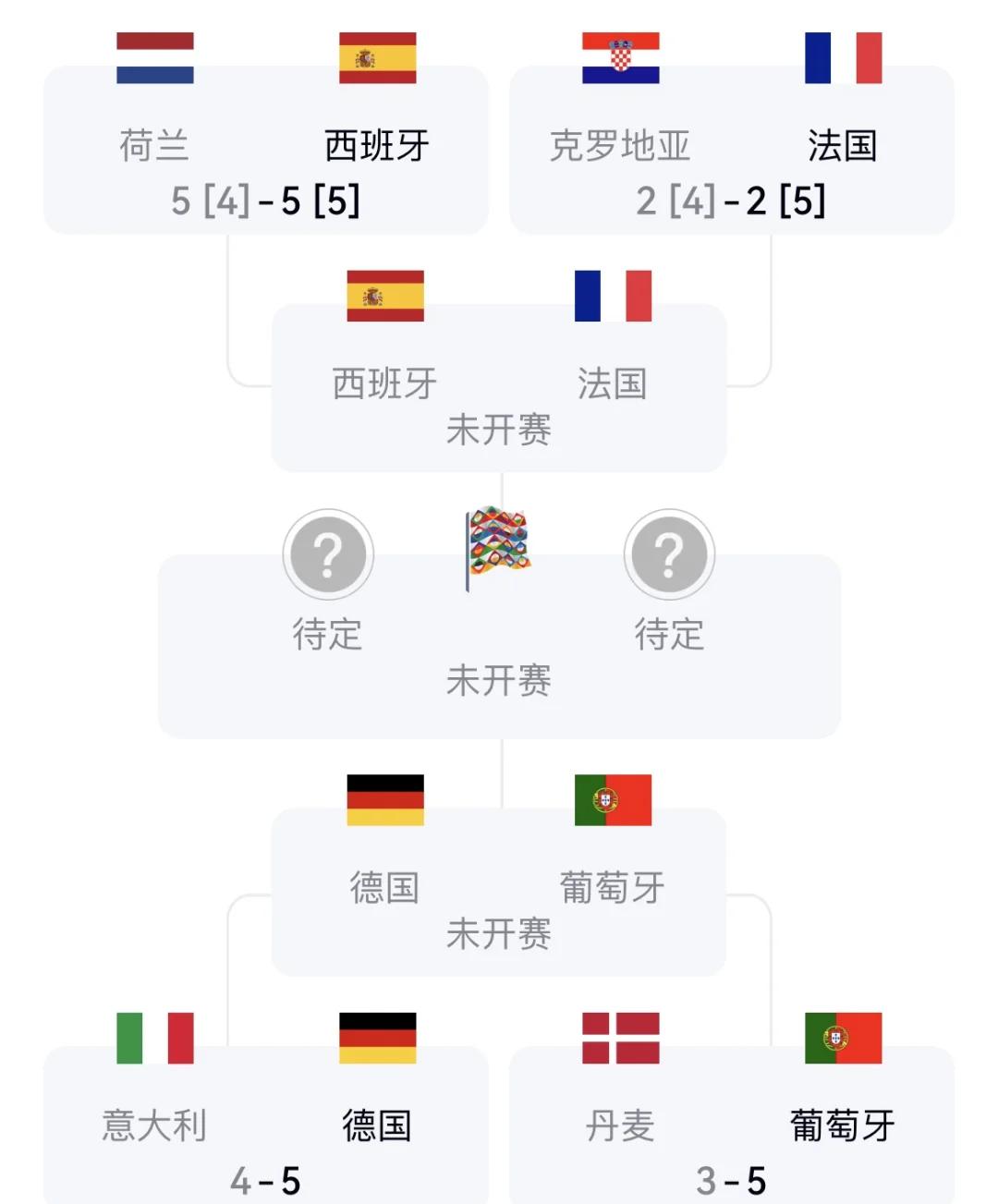 惊心动魄!欧国联半决赛四队争夺冠军 惊心动魄!欧国联半决赛四队争夺冠军了吗 惊心动魄!欧国联半决赛四队争夺冠军 惊心动魄!欧国联半决赛四队争夺冠军了吗