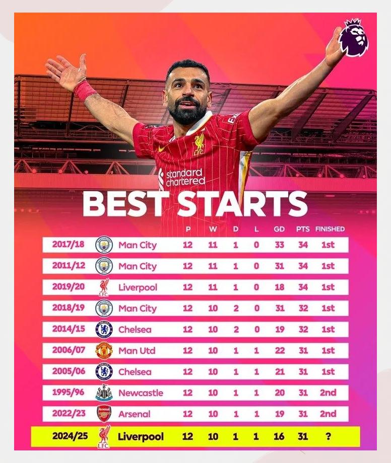 利物浦客场逼平曼城,实力均衡角逐的简单介绍 利物浦客场逼平曼城,实力均衡角逐的简单介绍