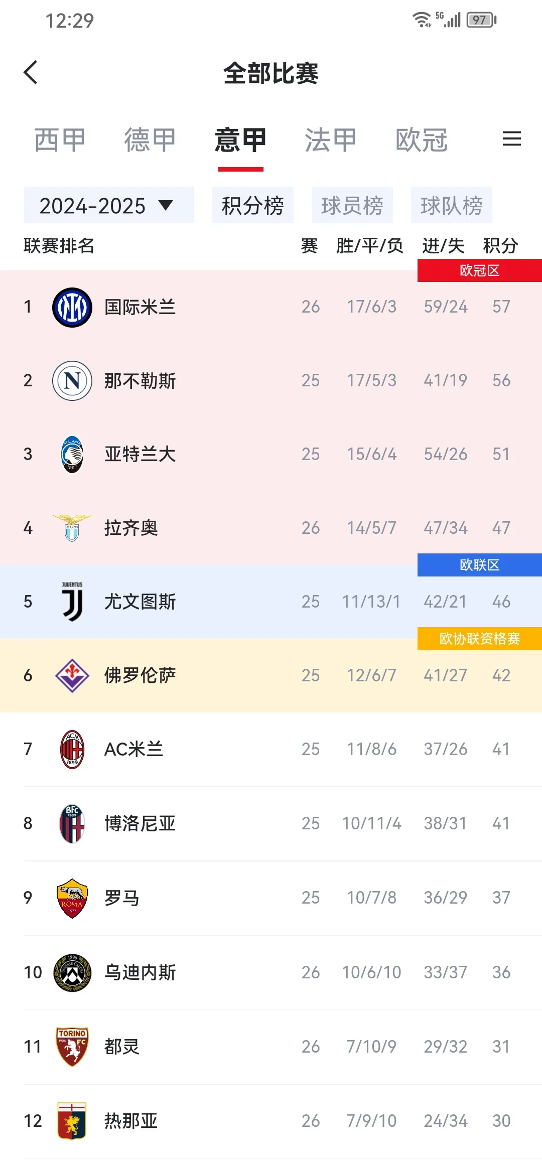 AC米兰客场告捷，豪取三分积分榜的简单介绍