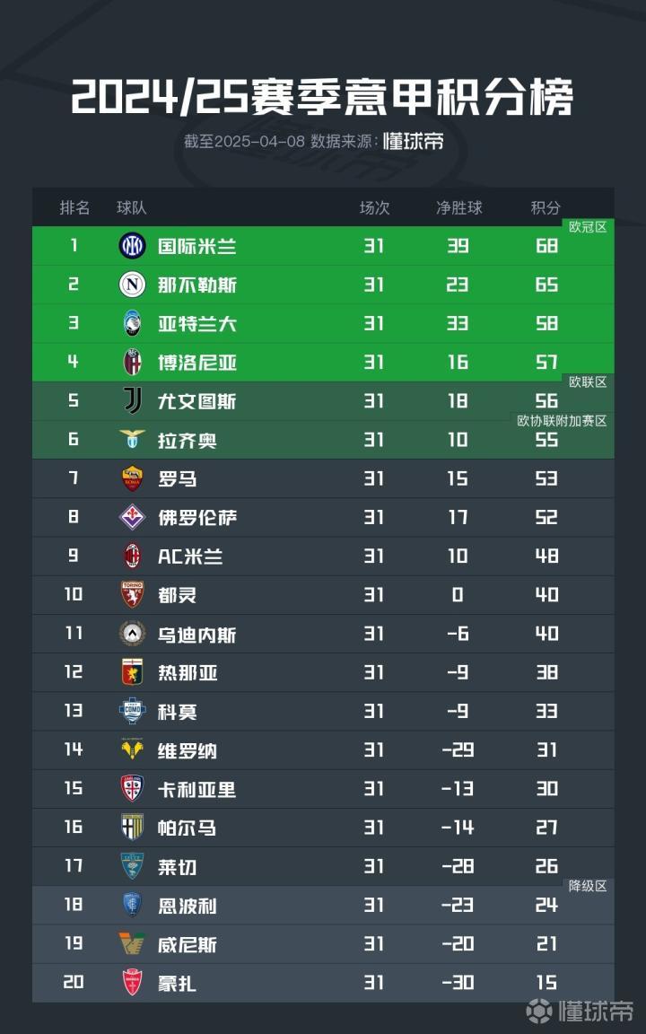 AC米兰客场告捷，豪取三分积分榜的简单介绍