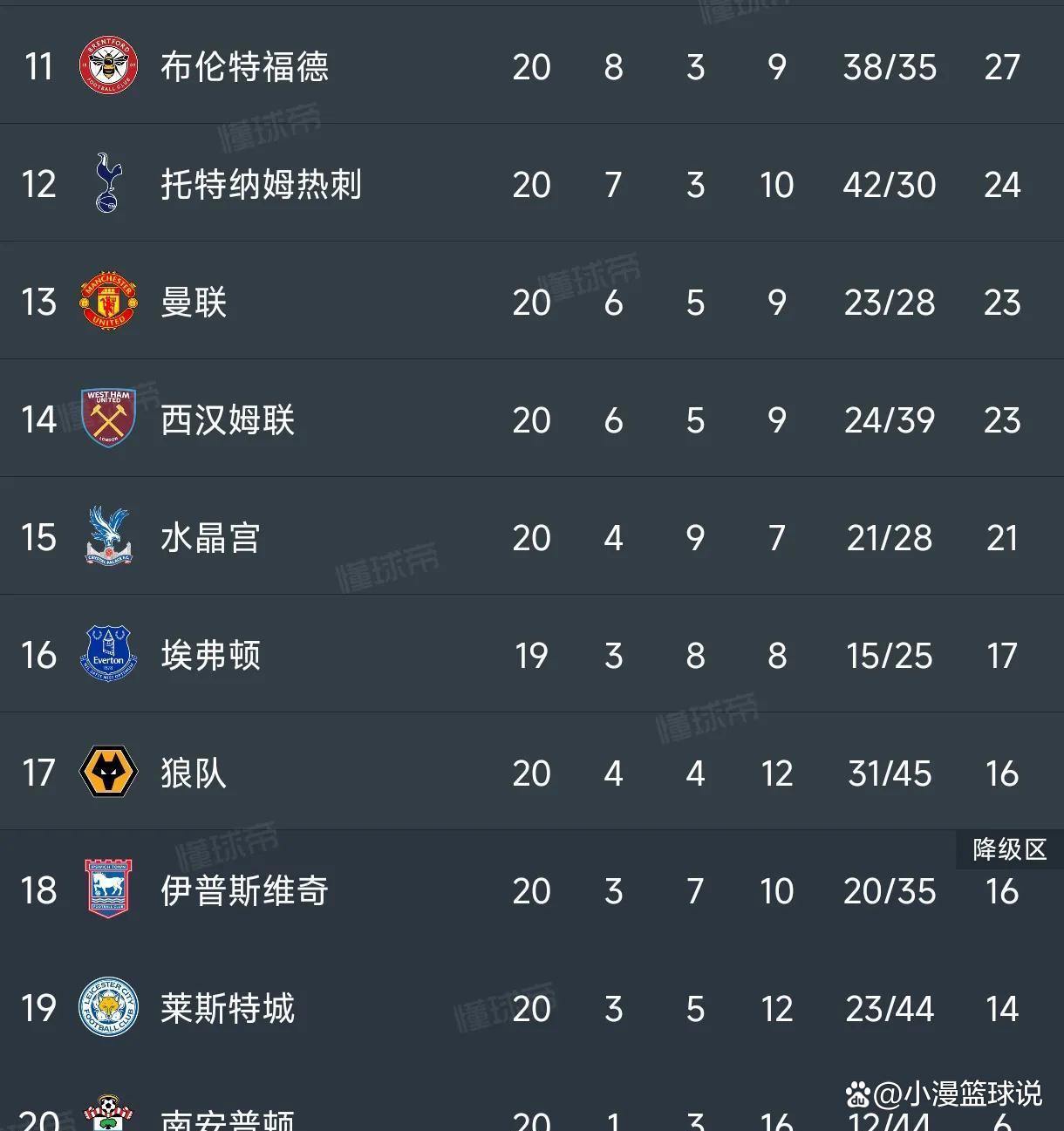 阿森纳客场逼平狼队，争冠形势严峻的简单介绍