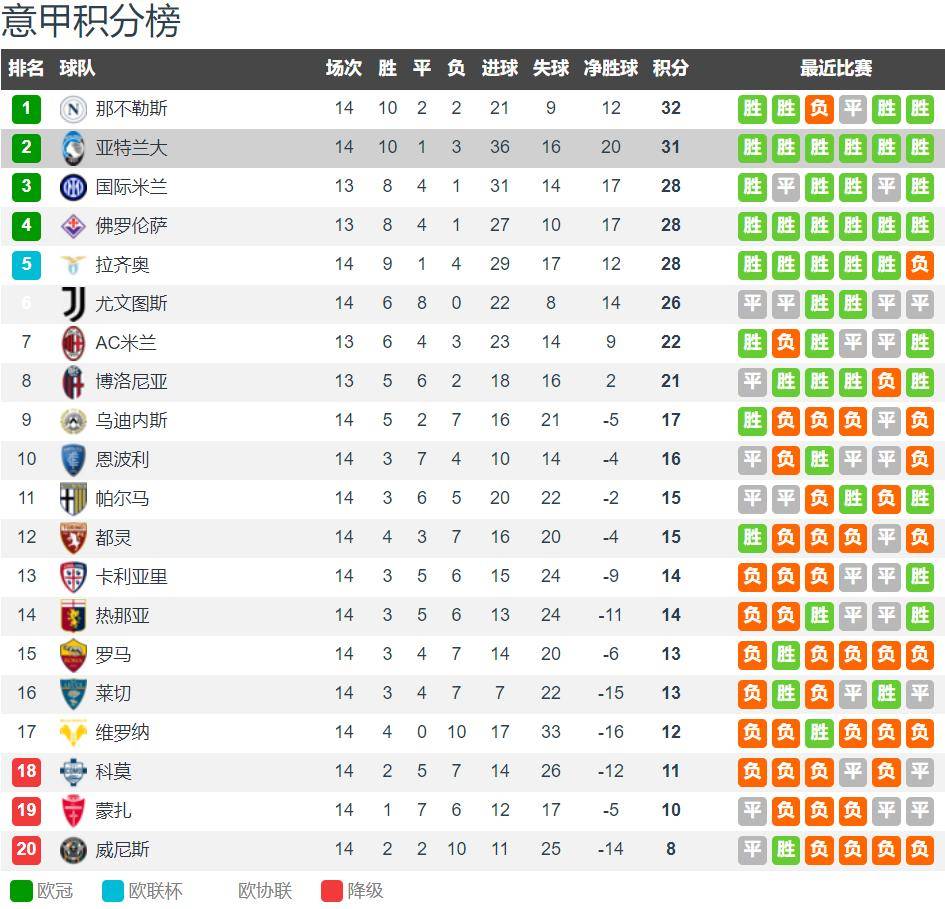 亚特兰大豪取连胜，欧冠席位梦想渐近的简单介绍