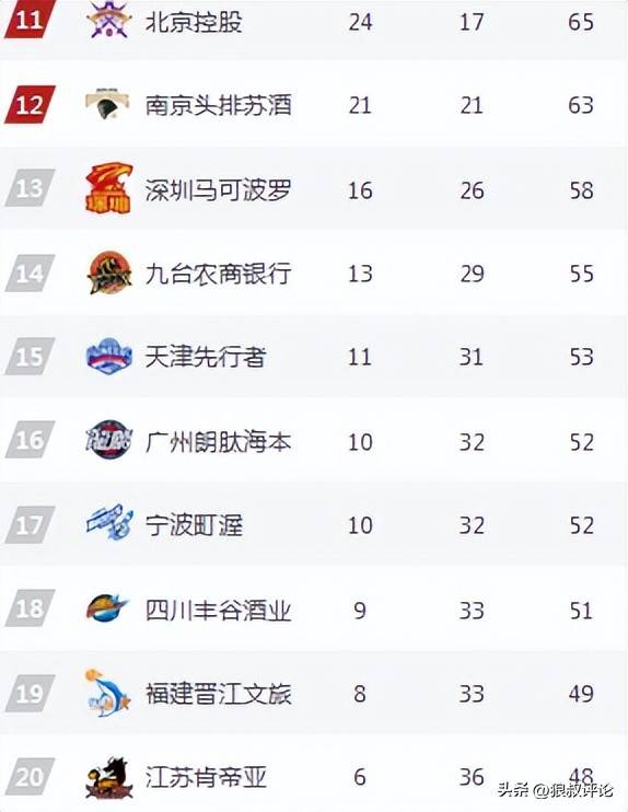 摩纳哥再胜美斯特,坚定向前,积分稳步攀升 摩纳哥再胜美斯特,坚定向前,积分稳步攀升