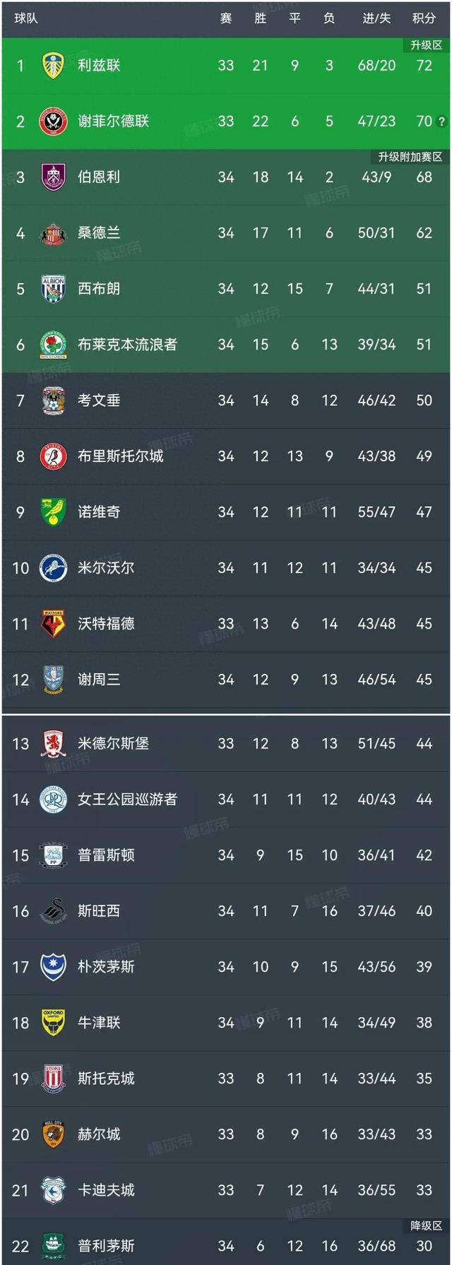 伯恩茅斯战胜南安普顿,豪取三分提升积分榜的简单介绍 伯恩茅斯战胜南安普顿,豪取三分提升积分榜的简单介绍