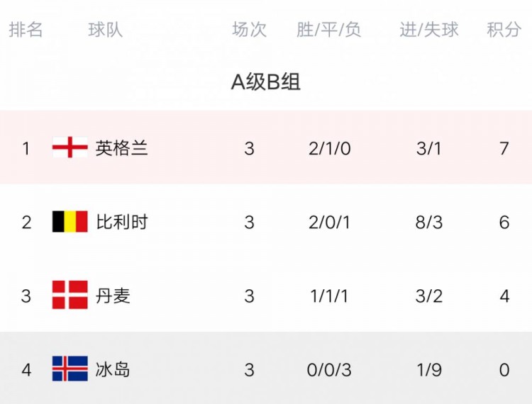 包含比利时大胜希腊,夺取赛区领先位置的词条 包含比利时大胜希腊,夺取赛区领先位置的词条