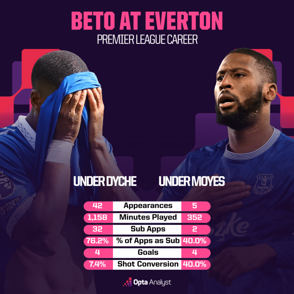 关于全面失败,埃弗顿惨遭对手横扫的信息 关于全面失败,埃弗顿惨遭对手横扫的信息