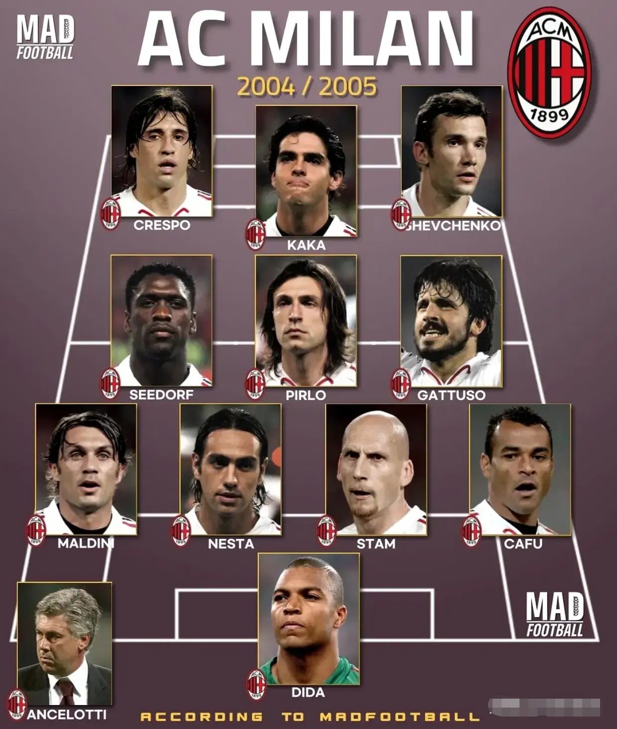 足球比赛历史数据回顾,传奇战绩震撼人心的简单介绍 足球比赛历史数据回顾,传奇战绩震撼人心的简单介绍