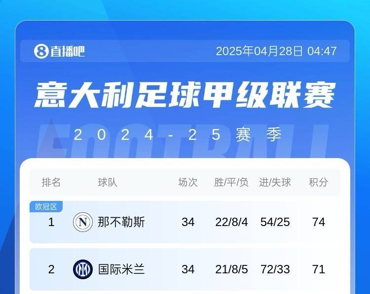 关于那不勒斯客场战平都灵,积分榜稍显不足的信息 关于那不勒斯客场战平都灵,积分榜稍显不足的信息