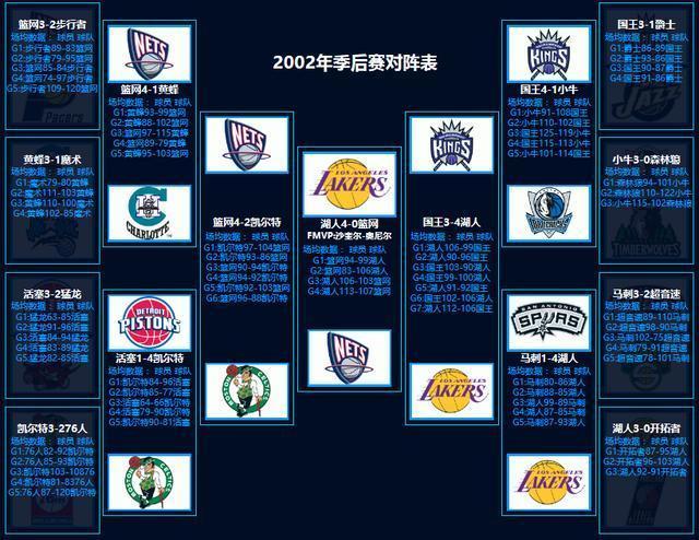 包含NBA总决赛预测:勇士vs篮网,谁能夺冠?的词条 包含NBA总决赛预测:勇士vs篮网,谁能夺冠?的词条