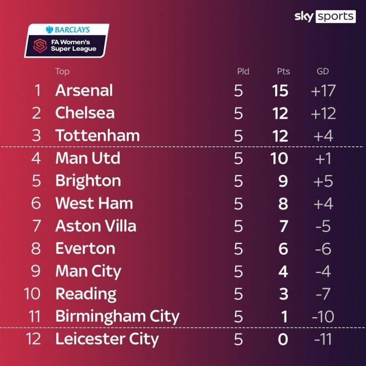 里昂客场大捷,击败对手继续领跑积分榜的简单介绍 里昂客场大捷,击败对手继续领跑积分榜的简单介绍