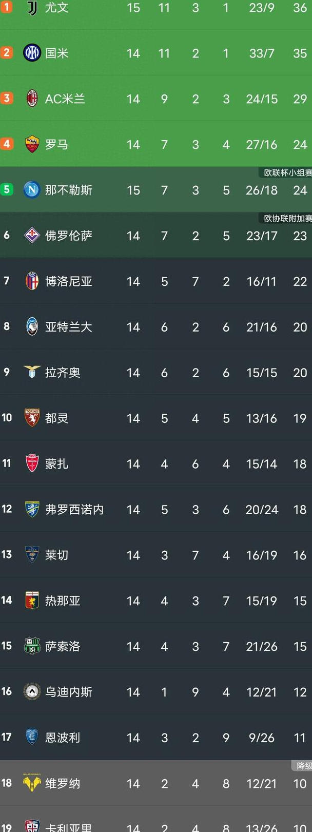 尤文图斯主场-战胜罗马，继续领跑榜首的简单介绍