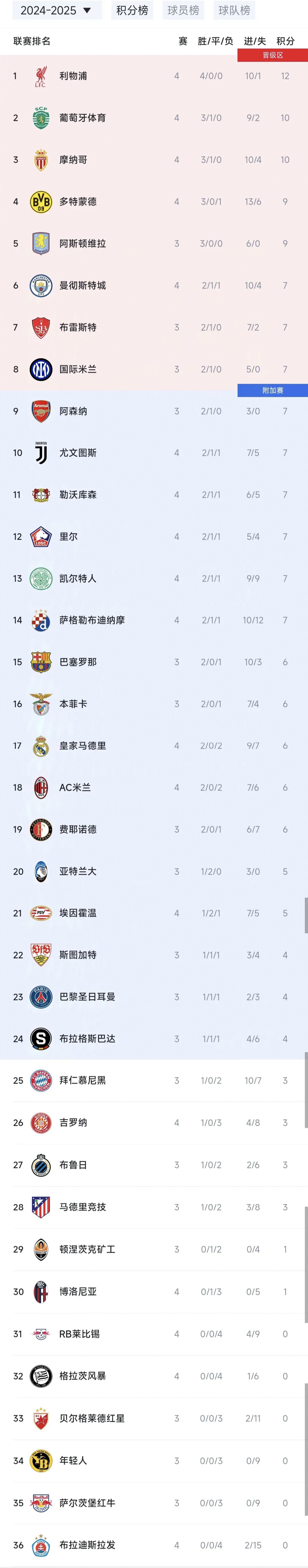 利万特艰难逼平瓦伦西亚，积分榜保持不败 