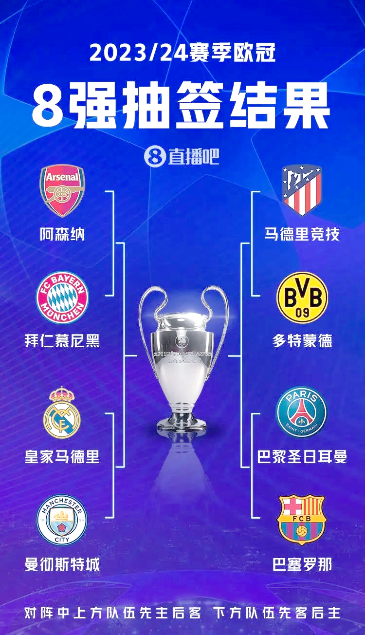 欧冠淘汰赛抽签强强对决纷纷现形 欧冠淘汰赛抽签强强对决纷纷现形