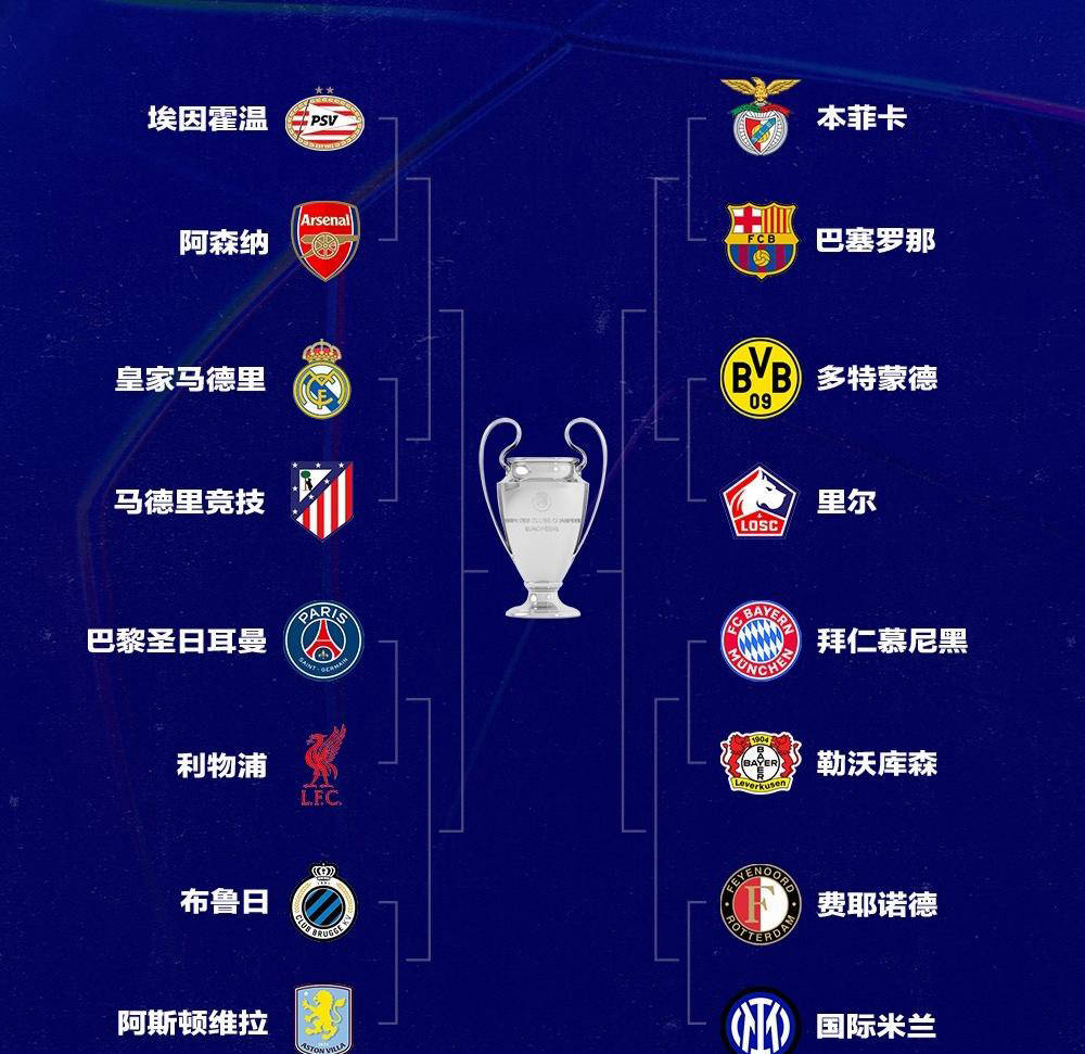 欧冠淘汰赛抽签强强对决纷纷现形 欧冠淘汰赛抽签强强对决纷纷现形