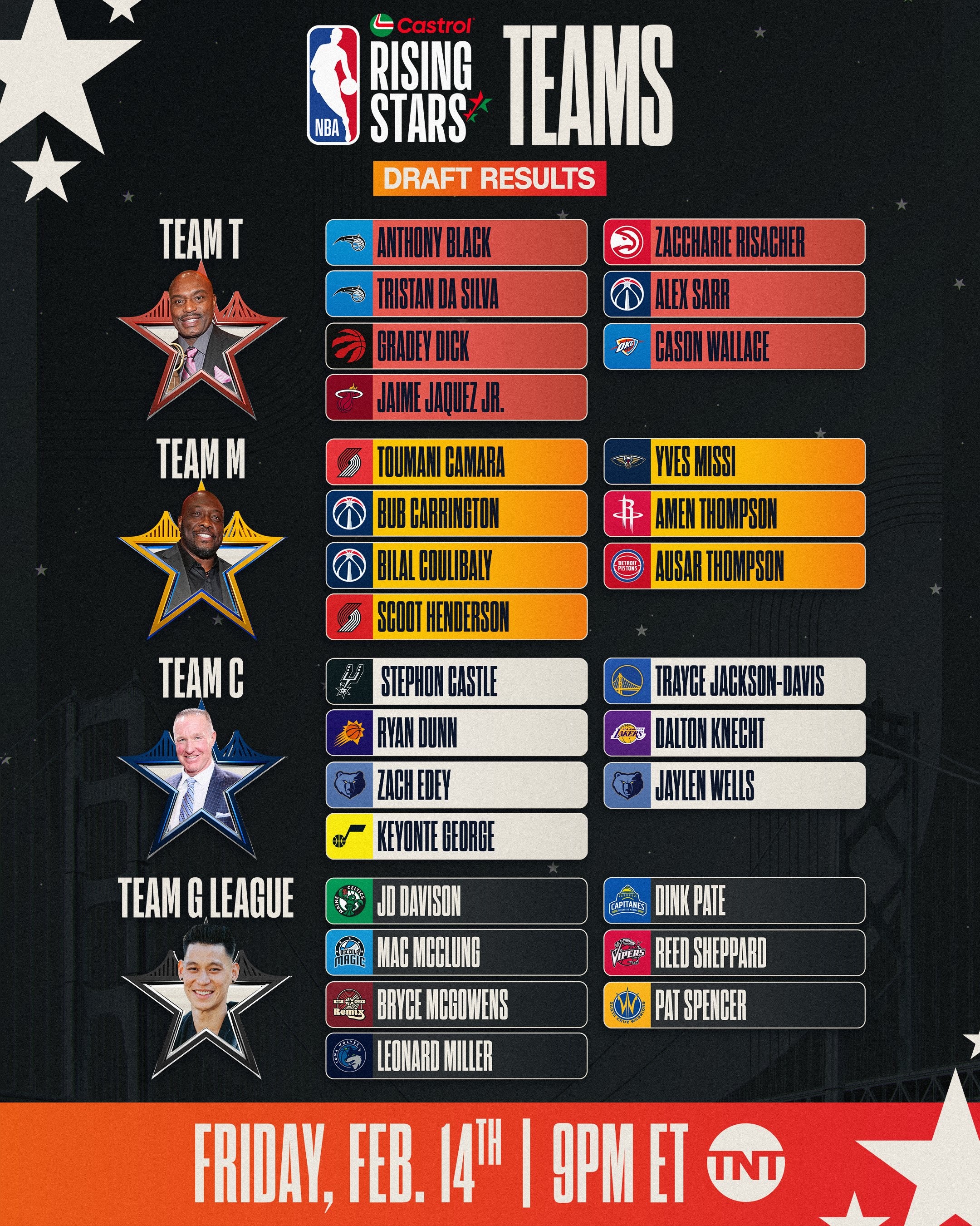 联盟比赛中新秀球员崭露头角,青春风暴来袭 联盟比赛中新秀球员崭露头角,青春风暴来袭