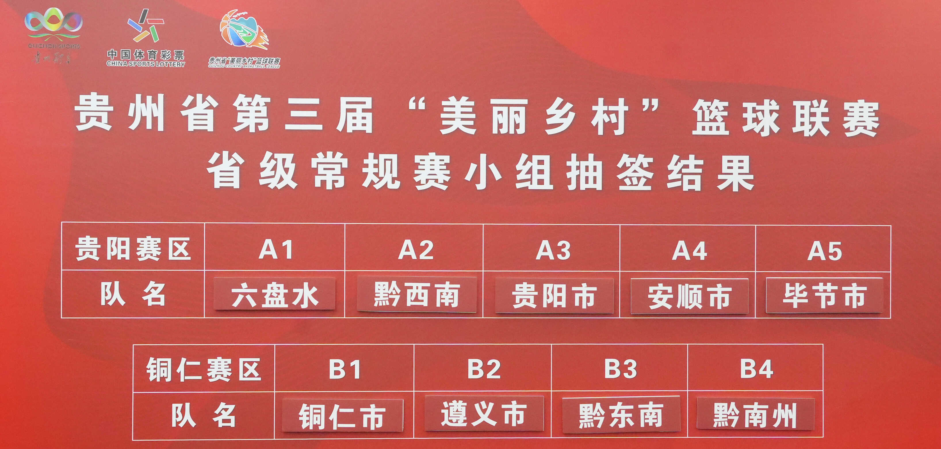 关于篮球赛事热情愈燃烈，贵州主场统治力逐渐崛起，全心全意的信息