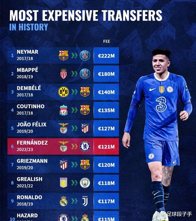 切尔西连胜,领跑积分榜不可动摇 切尔西连胜,领跑积分榜不可动摇