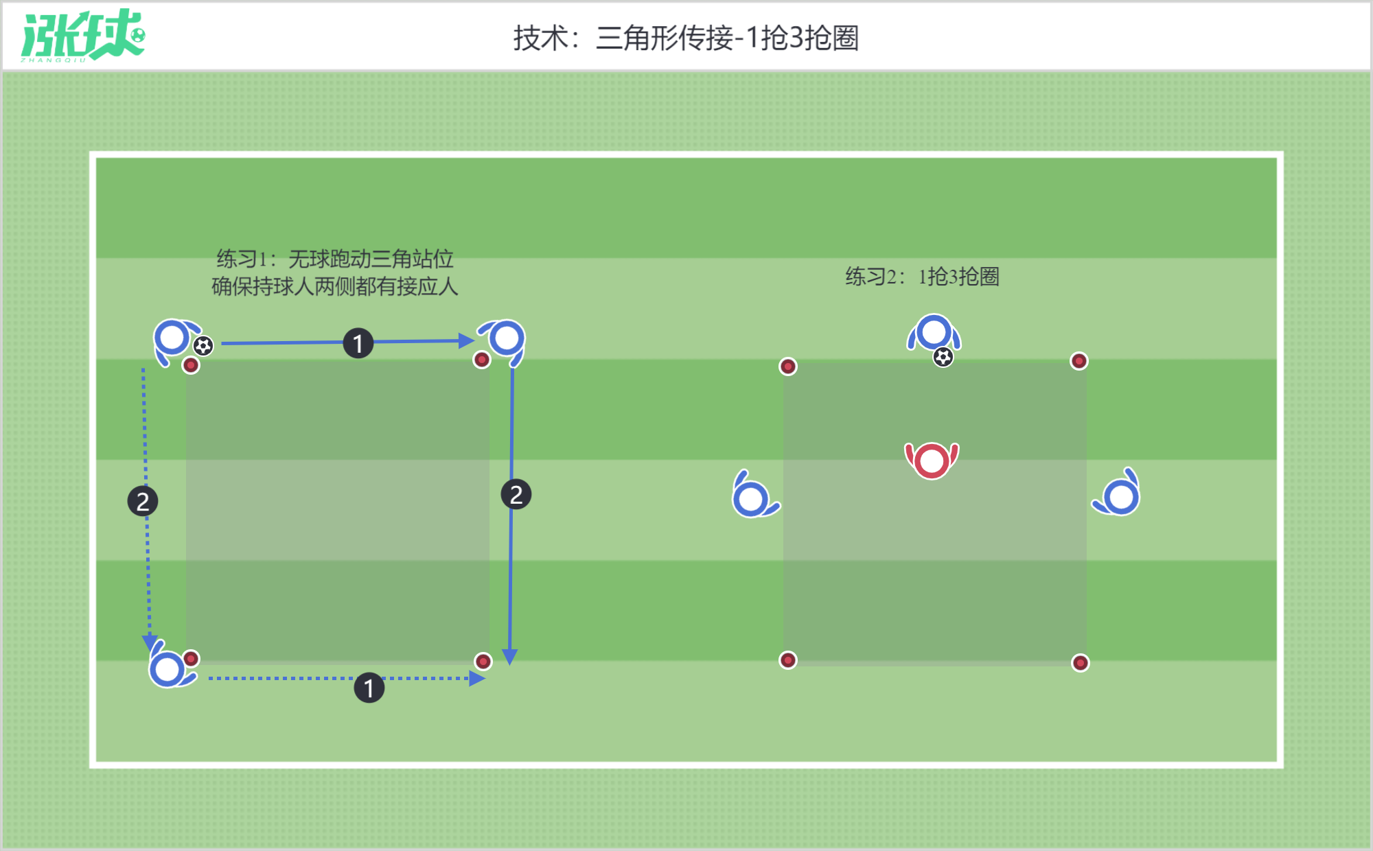 彻底压制对手防线,中路快速传中传球 彻底压制对手防线,中路快速传中传球