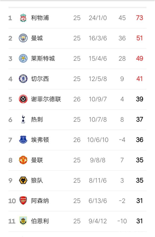 关于里尔客场胜尼斯，暂时领先法甲积分榜的信息