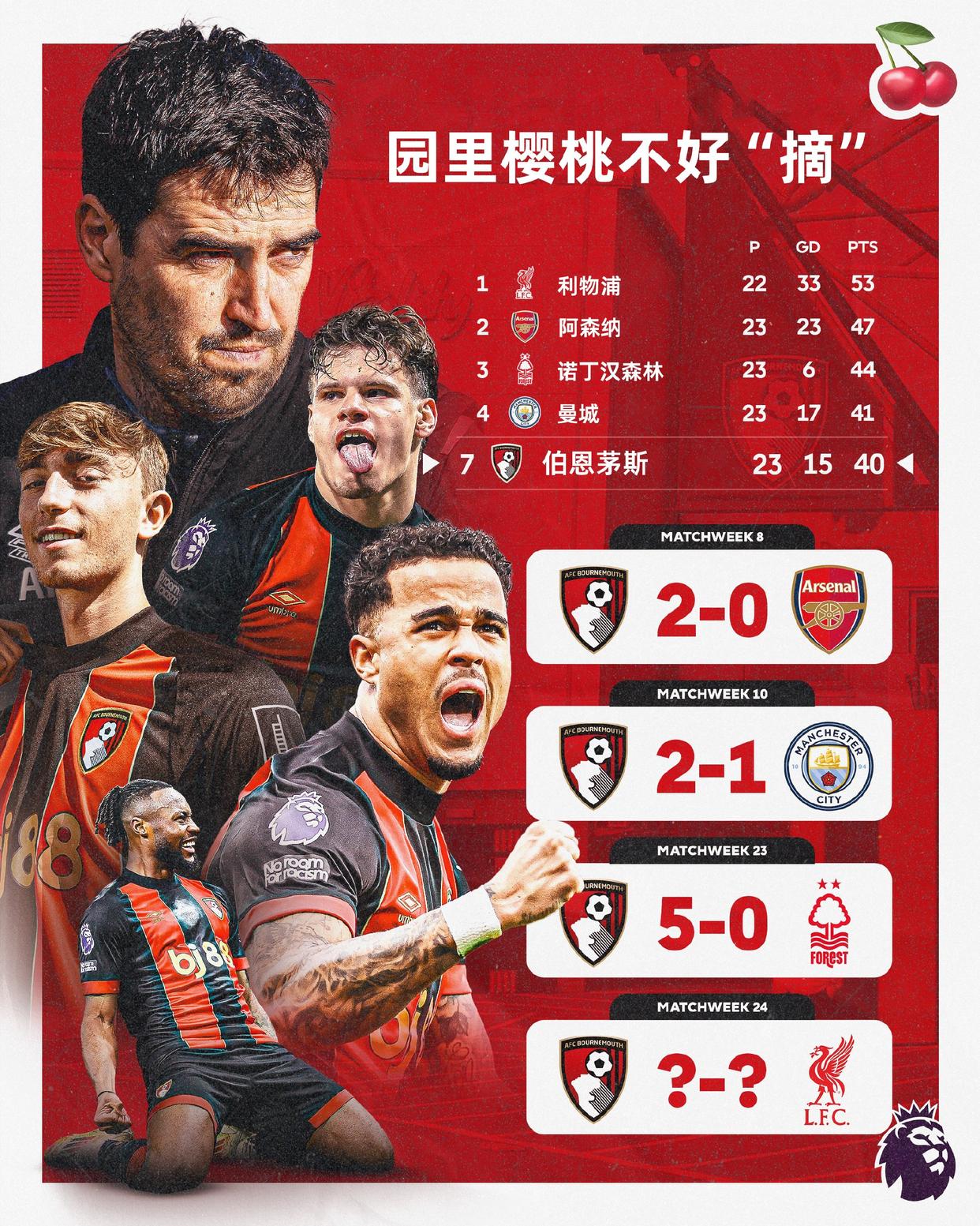 伯恩茅斯客场告捷！新秀球员亮相成就不凡的简单介绍