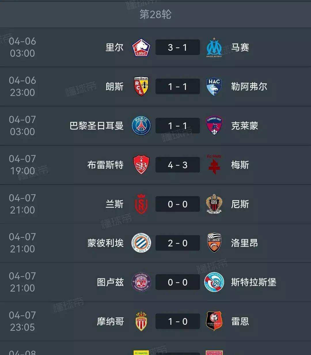 包含里尔继续稳坐法甲第二,与榜首巴黎拉开差距的词条 包含里尔继续稳坐法甲第二,与榜首巴黎拉开差距的词条