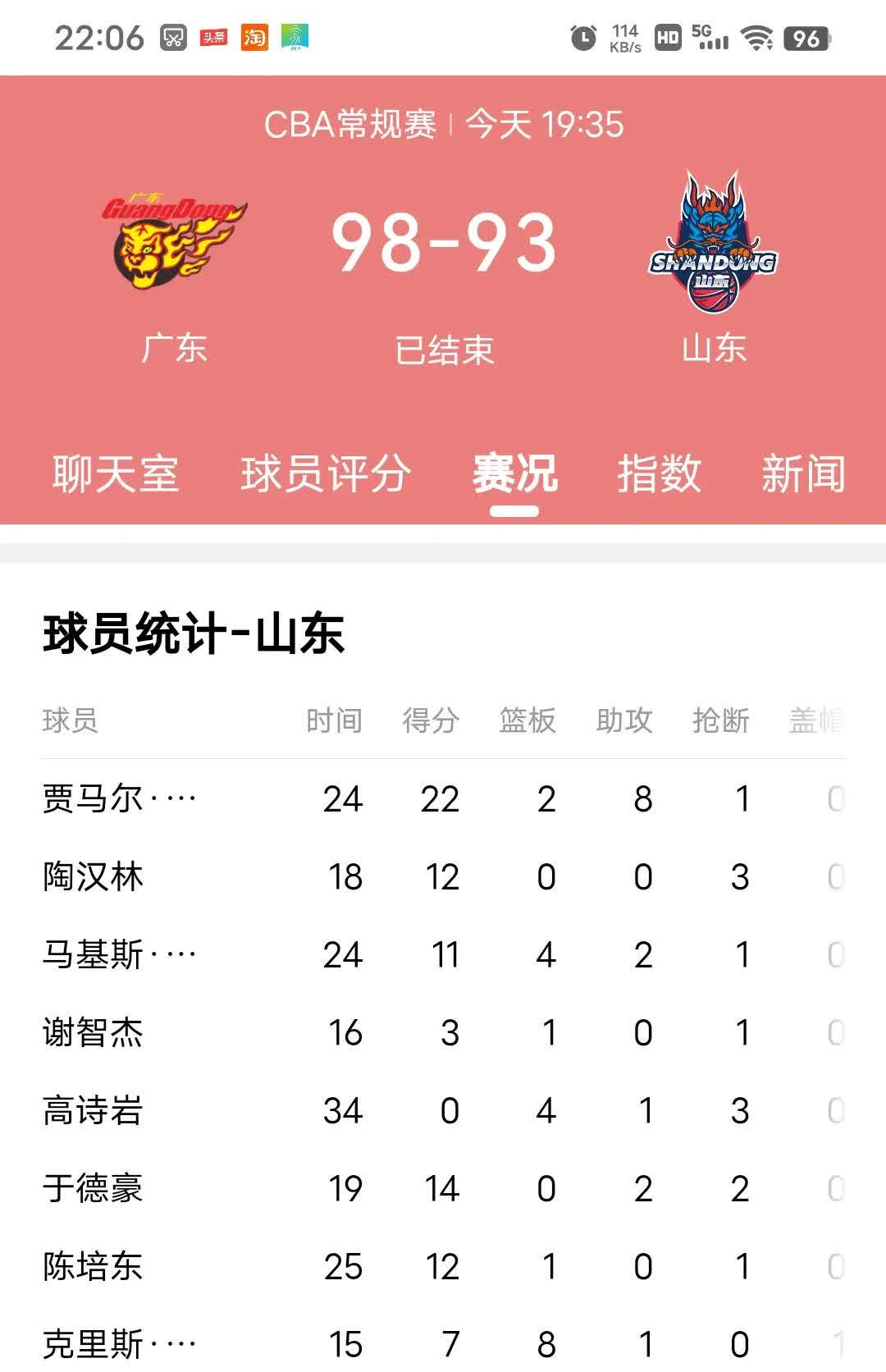 山东鲁能队实现逆转,战胜对手登顶积分榜 山东鲁能队实现逆转,战胜对手登顶积分榜