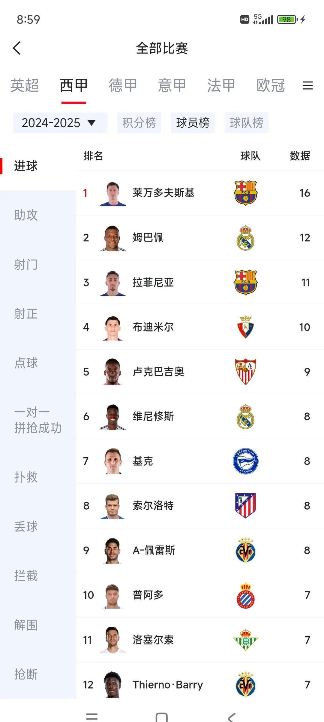 关于皇马客场大胜马拉加,稳坐联赛积分榜首位的信息 关于皇马客场大胜马拉加,稳坐联赛积分榜首位的信息