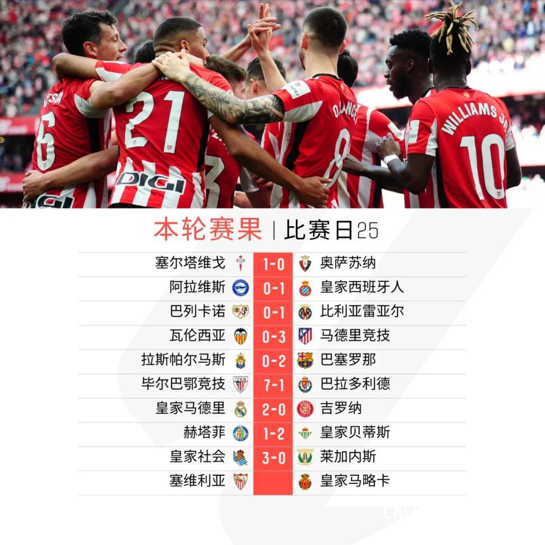 西甲新赛季火热开幕,双雄角逐激烈的简单介绍 西甲新赛季火热开幕,双雄角逐激烈的简单介绍