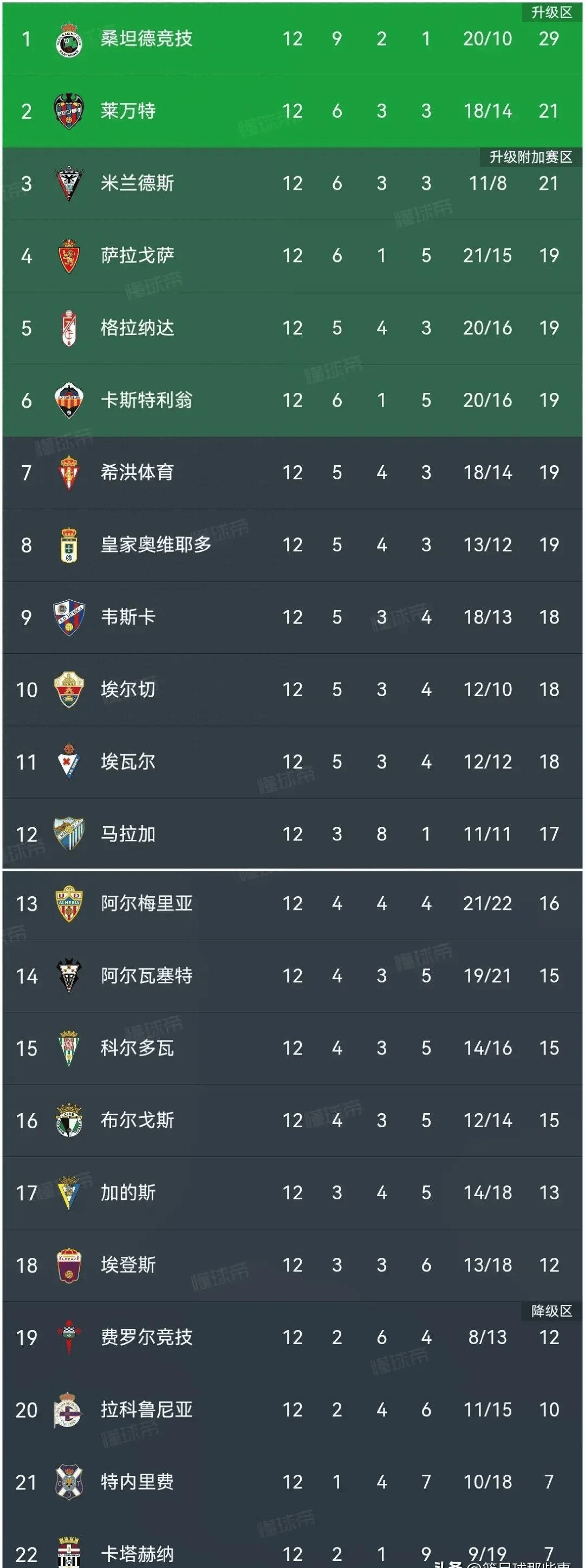 曼联主场大捷,豪取三连胜稳居积分榜前三的简单介绍 曼联主场大捷,豪取三连胜稳居积分榜前三的简单介绍