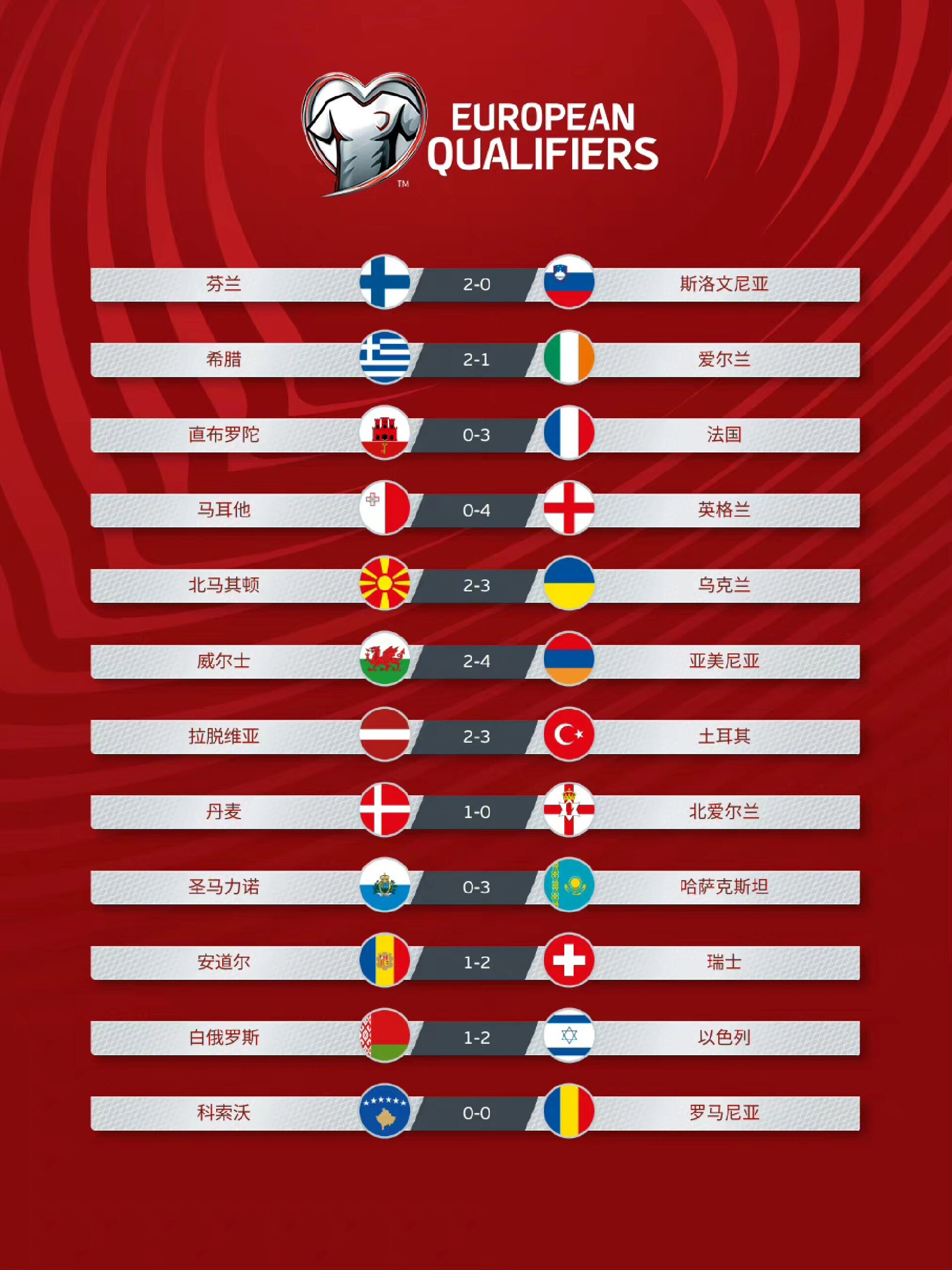 关于芬兰小胜保加利亚继续欧洲杯资格赛的信息 关于芬兰小胜保加利亚继续欧洲杯资格赛的信息