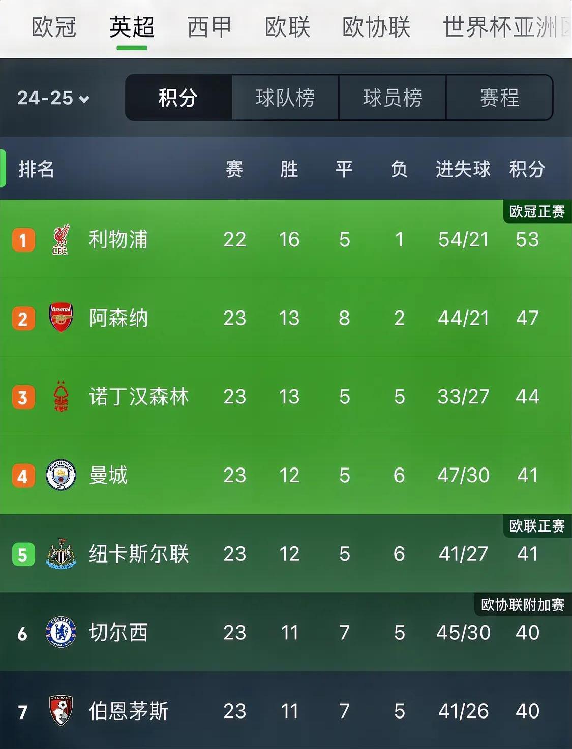 关于伯恩利客场不敌切尔西,积分榜下滑的信息 关于伯恩利客场不敌切尔西,积分榜下滑的信息