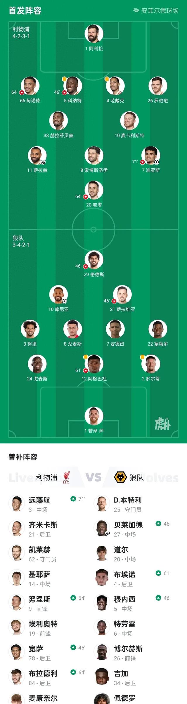 包含英超球队连胜引发豪门竞逐,形势变数的词条 包含英超球队连胜引发豪门竞逐,形势变数的词条