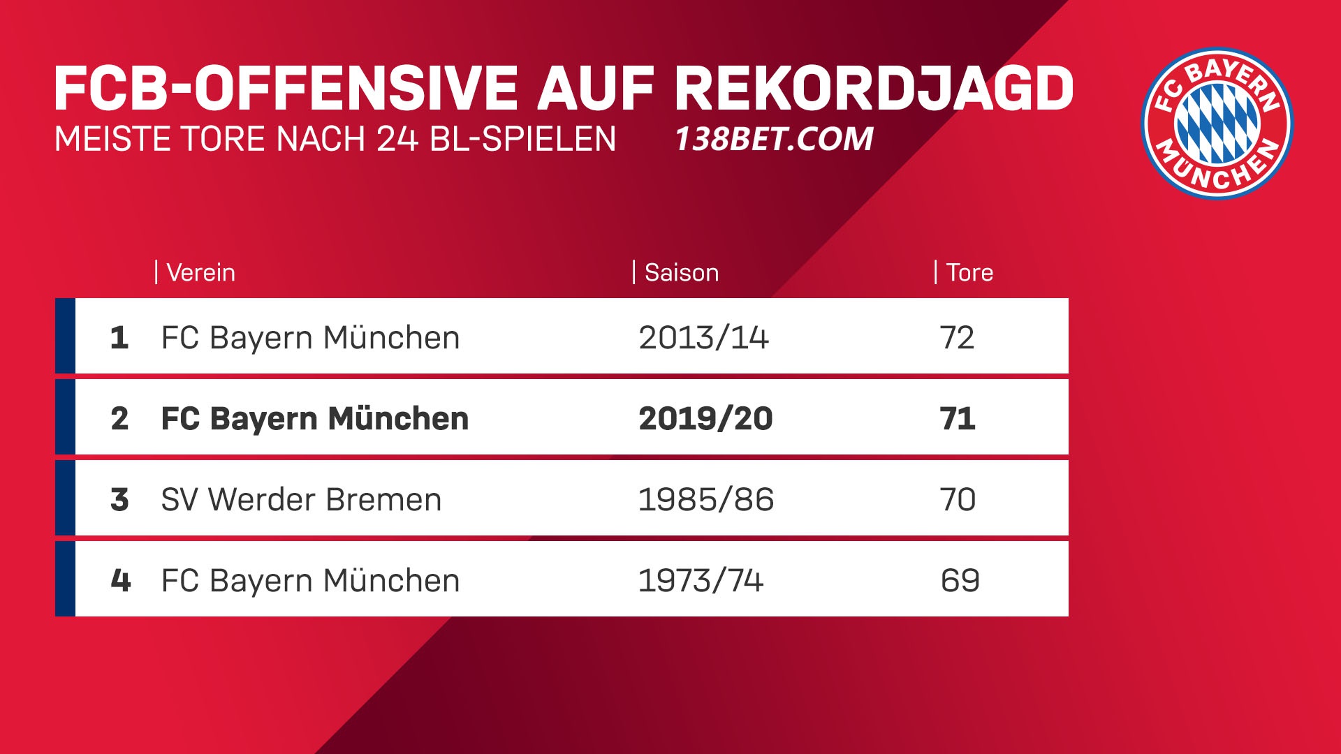 奥格斯堡获胜士气高昂,向前势不可挡!的简单介绍 奥格斯堡获胜士气高昂,向前势不可挡!的简单介绍