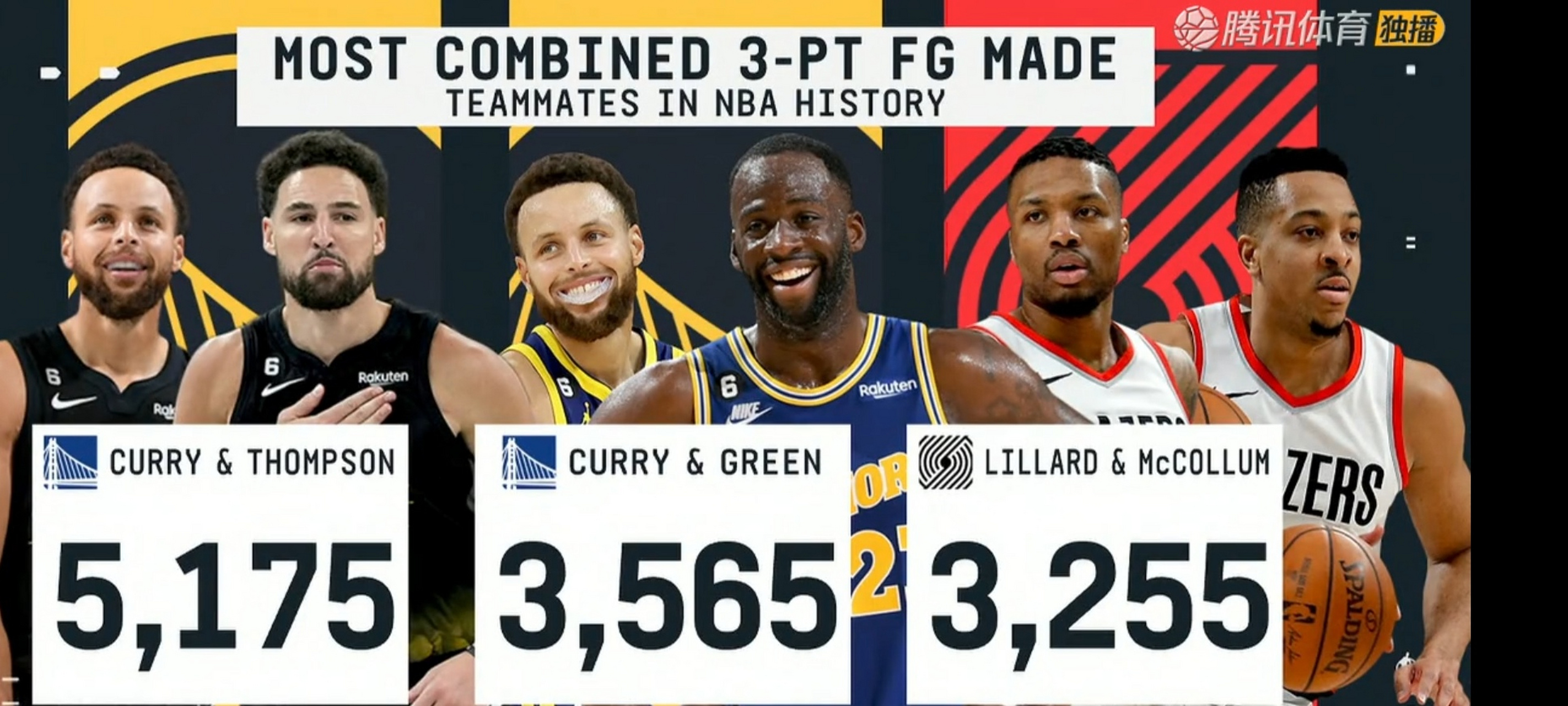 关于NBA外线射手大PK:库里对阵汤普森,谁才是最佳?的信息 关于NBA外线射手大PK:库里对阵汤普森,谁才是最佳?的信息