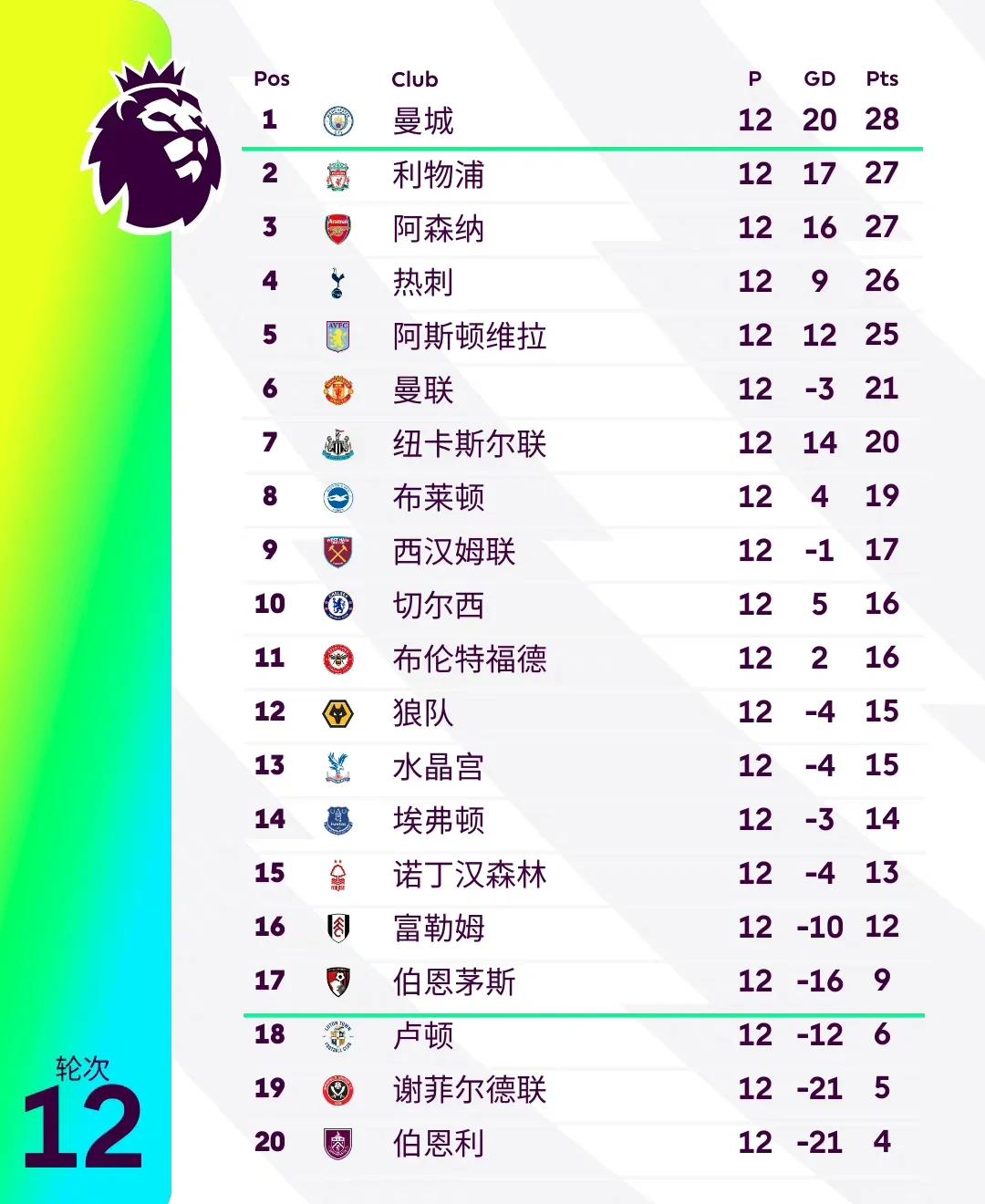 皇家马德里-击败强敌,继续领跑积分榜的简单介绍 皇家马德里-击败强敌,继续领跑积分榜的简单介绍