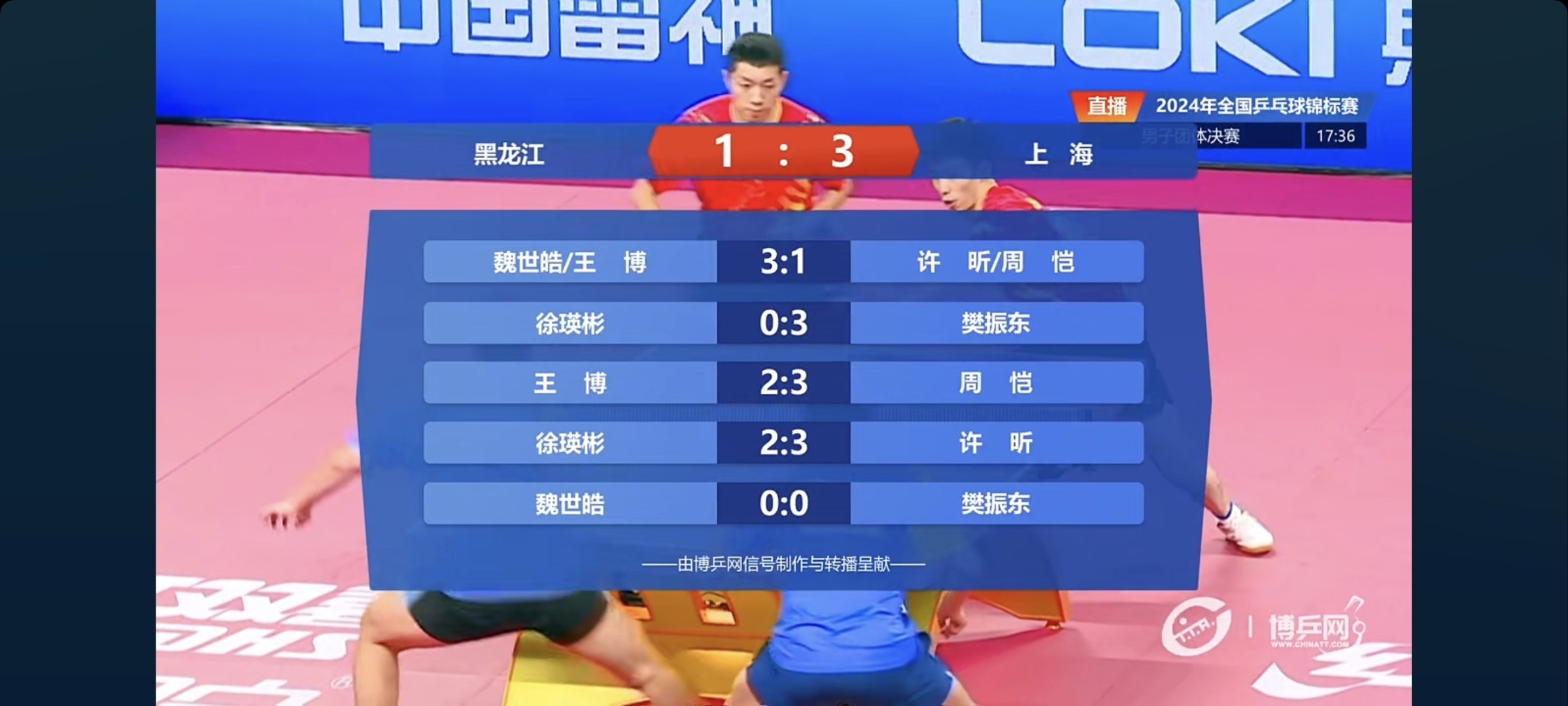 上海队取得惊人战绩,引发热切讨论的简单介绍 上海队取得惊人战绩,引发热切讨论的简单介绍