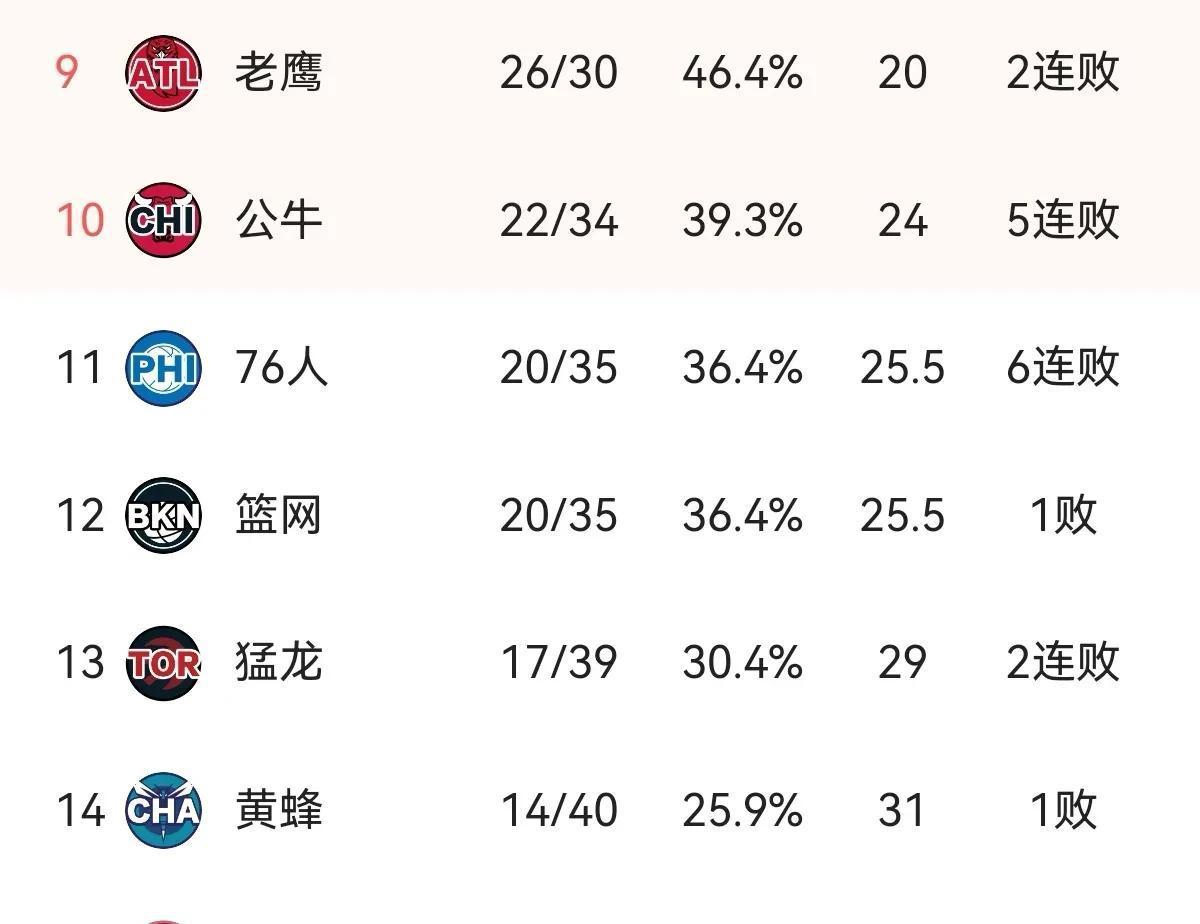 骑士惨败雄鹿,恐怕会成为本赛季最大黑马 骑士惨败雄鹿,恐怕会成为本赛季最大黑马