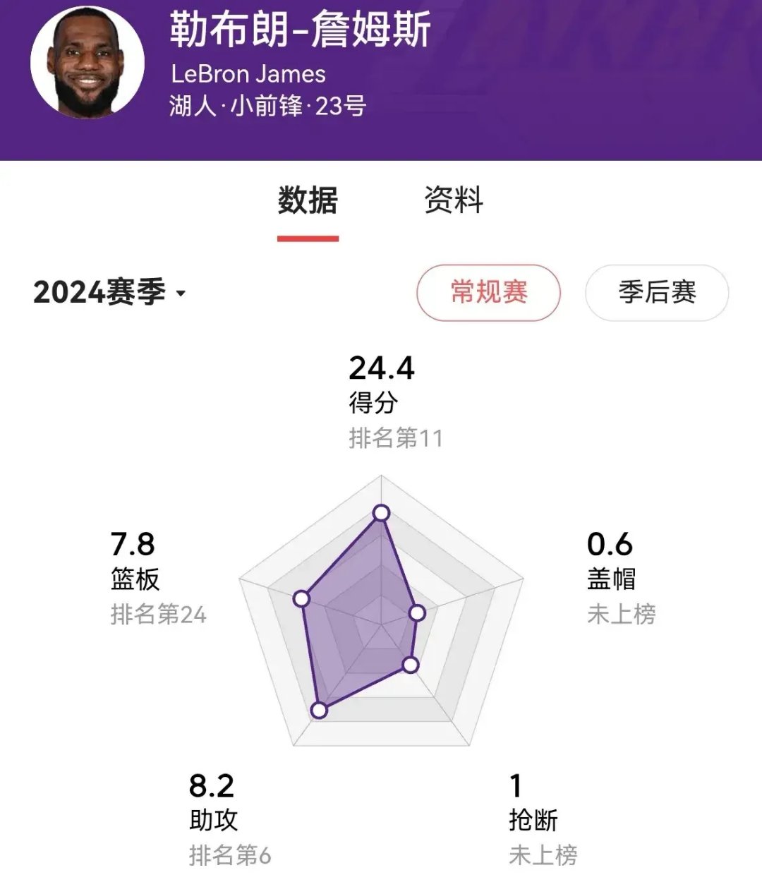 包含球队伤病情况恶化，备战计划受挑战的词条