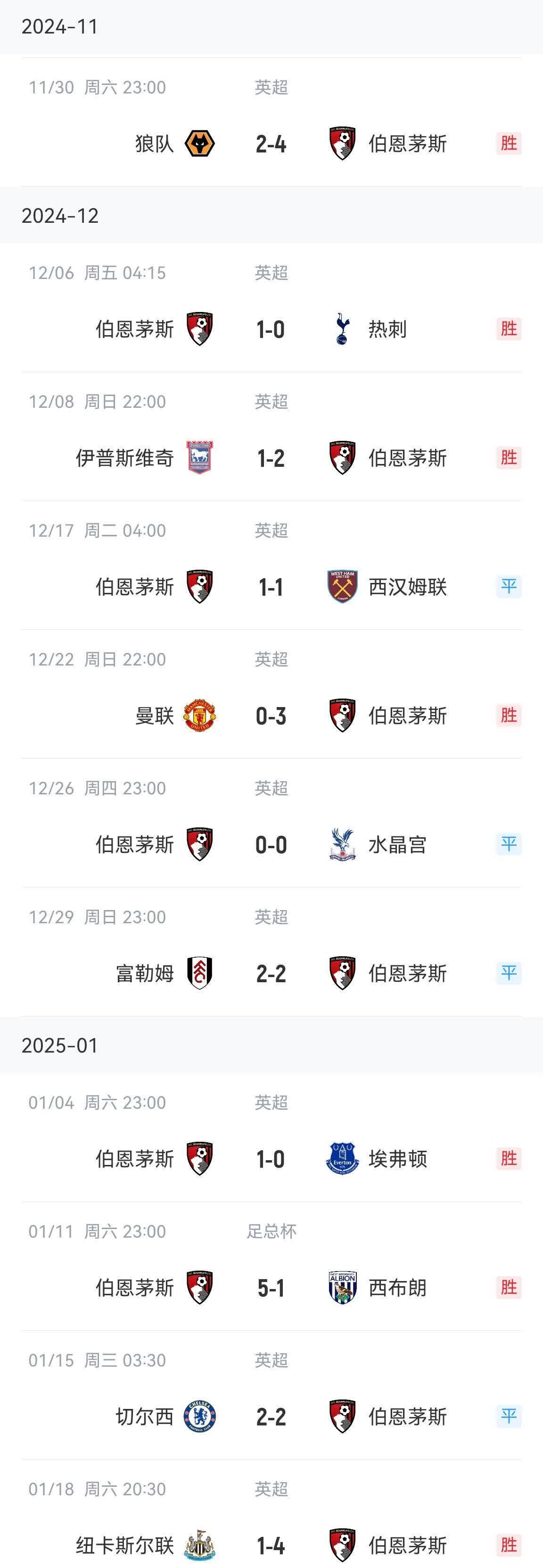 伯恩茅斯客场连败,保级压力骤增 伯恩茅斯客场连败,保级压力骤增