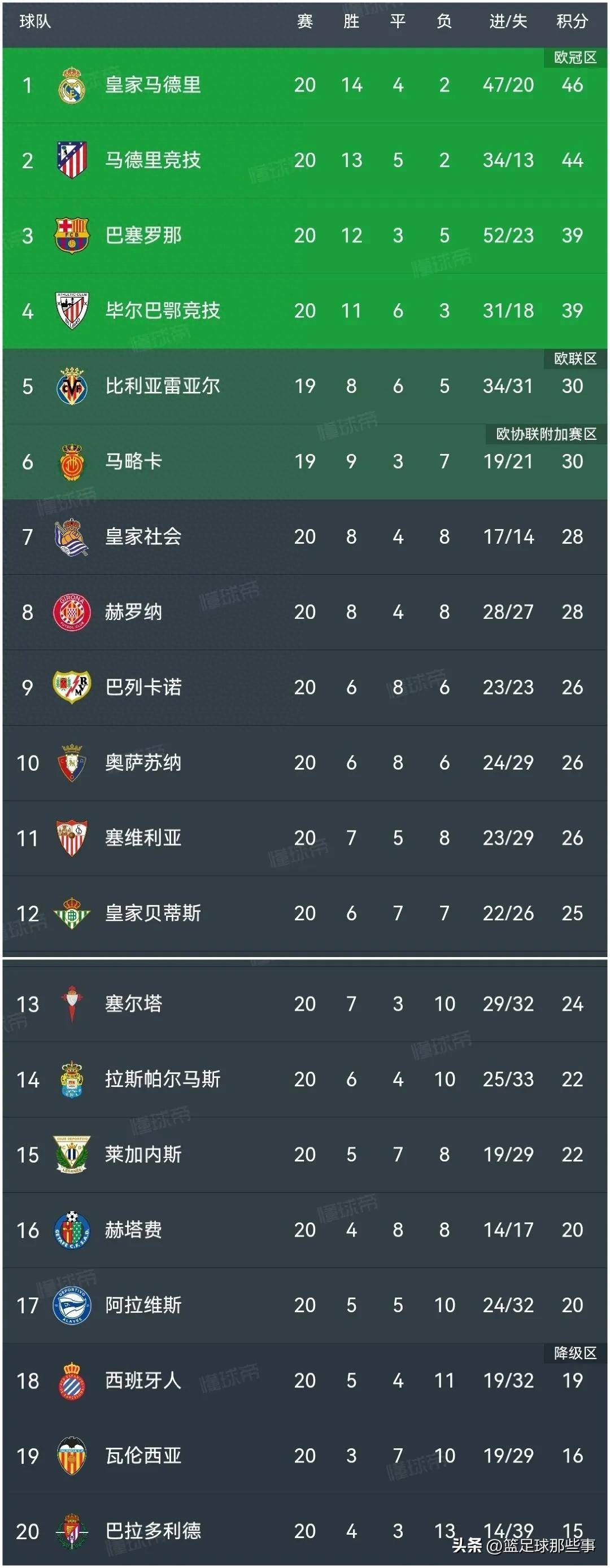 罗马主场告捷,稳固积分榜前列位置的简单介绍 罗马主场告捷,稳固积分榜前列位置的简单介绍