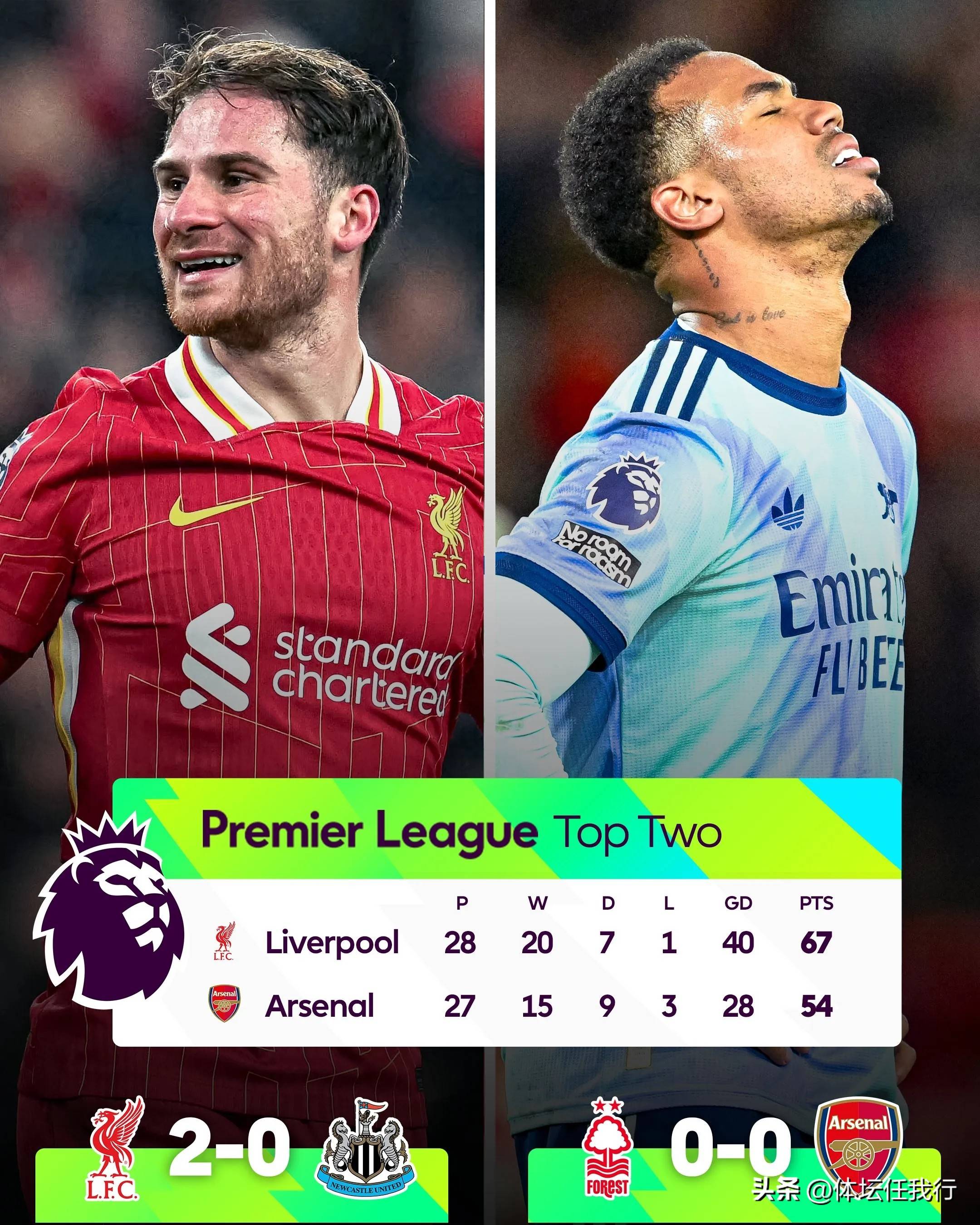 利物浦遭遇英超保级危机，保级前景堪忧 