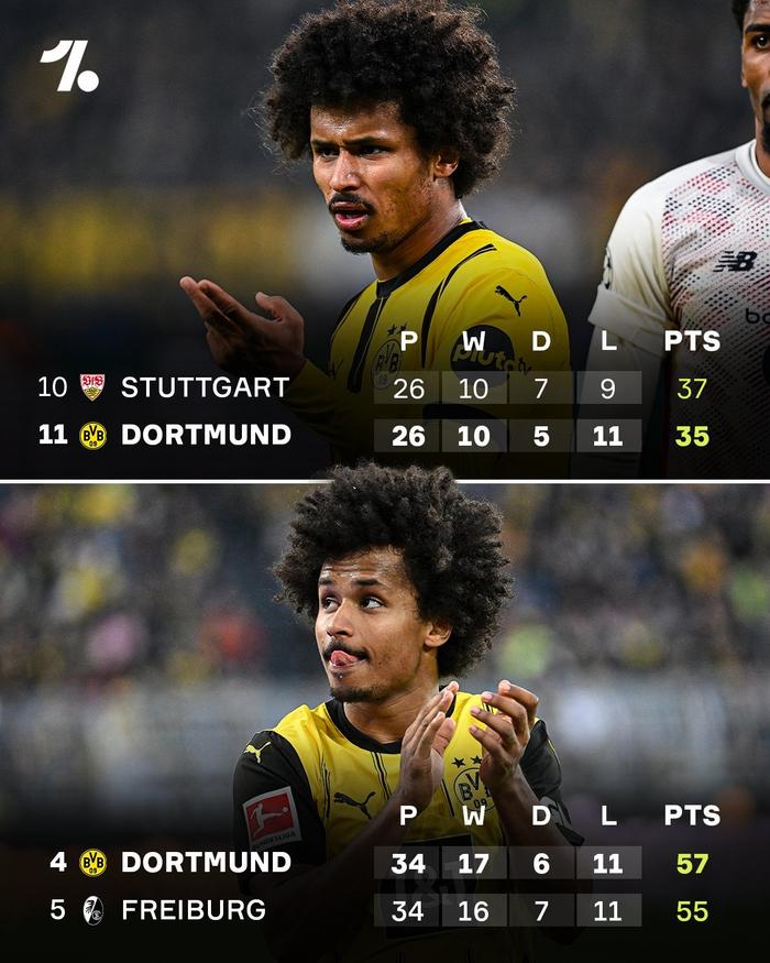 多特蒙德表现亮眼,成功晋级下一轮的简单介绍 多特蒙德表现亮眼,成功晋级下一轮的简单介绍