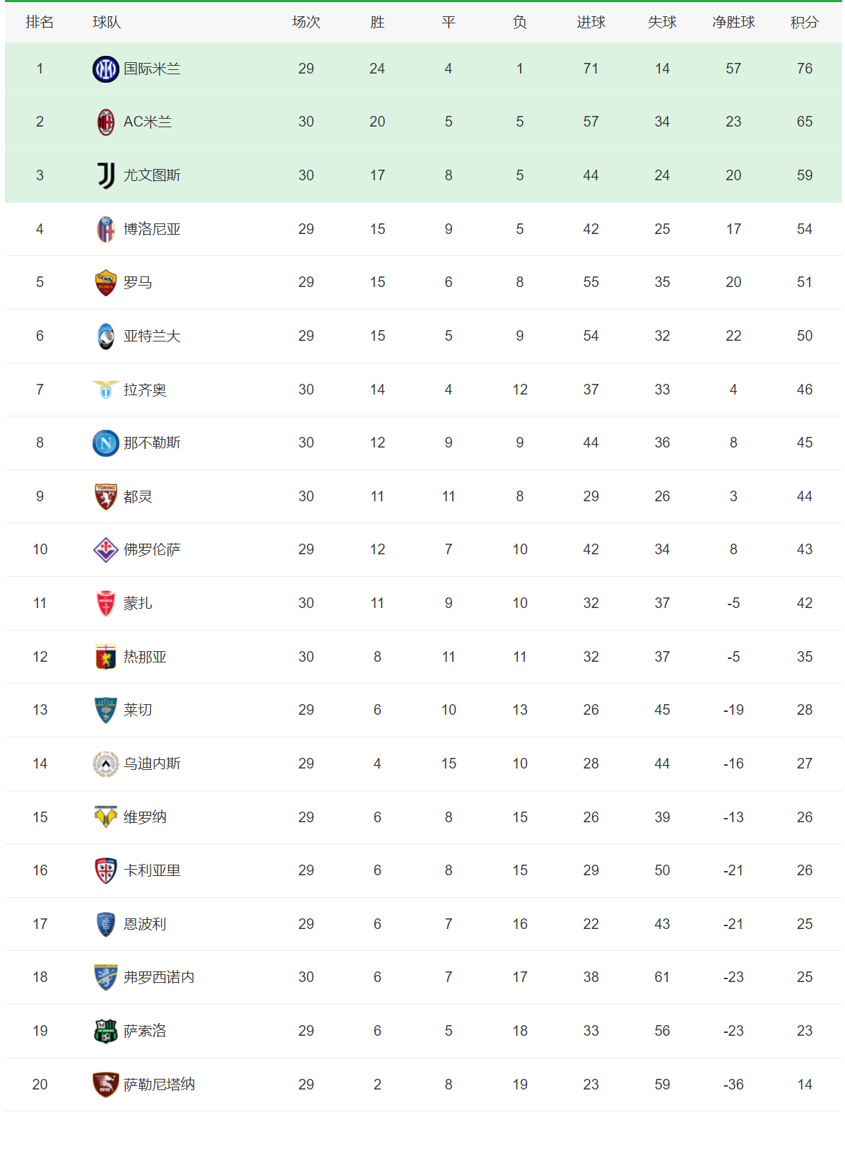 关于佛罗伦萨球员状态火爆，连战连捷的信息