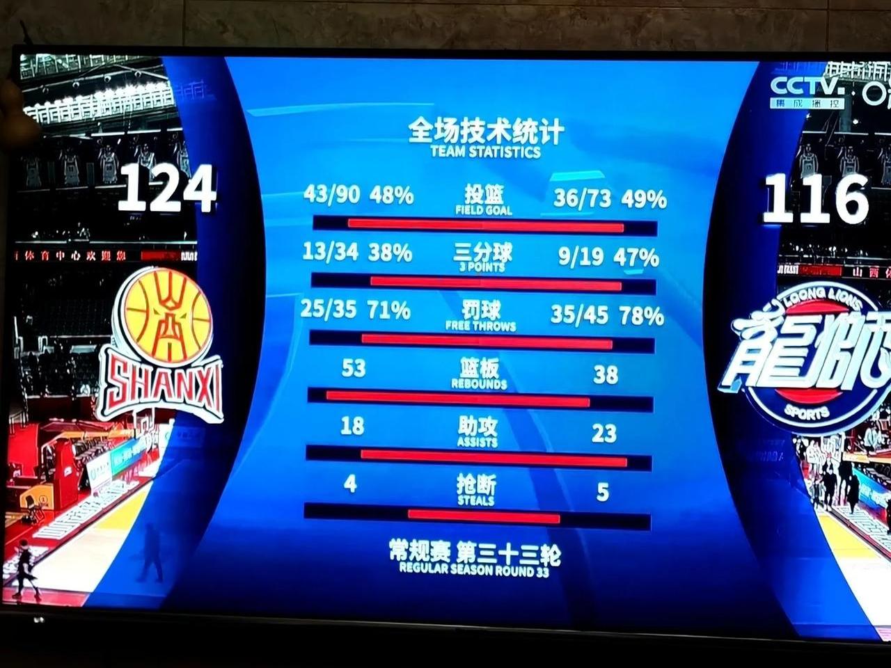 沙勒罗洛在主场取胜，保留冲击资格 