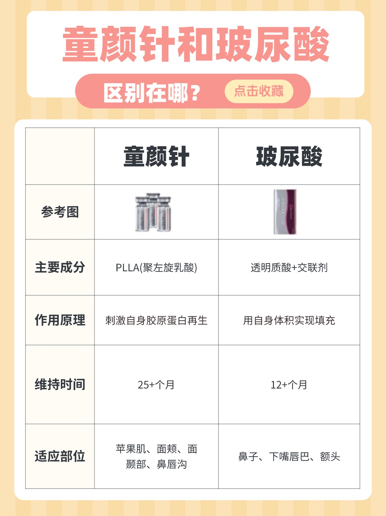填充和不透明度的区别