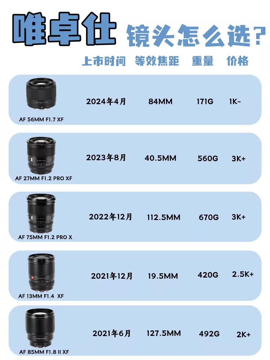 定焦镜头和变焦镜头的区别 相机定焦镜头和变焦镜头的区别 