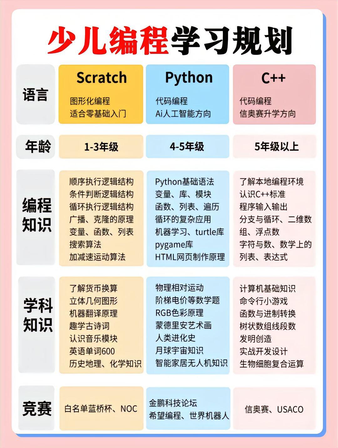 go语言c区别 go语言与c语言的优缺点 