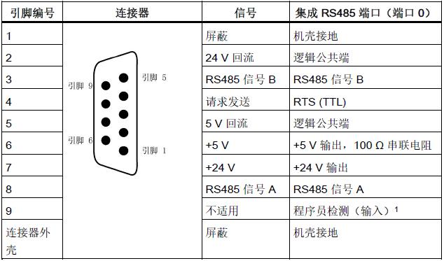 485422的区别 485和422哪个更强 