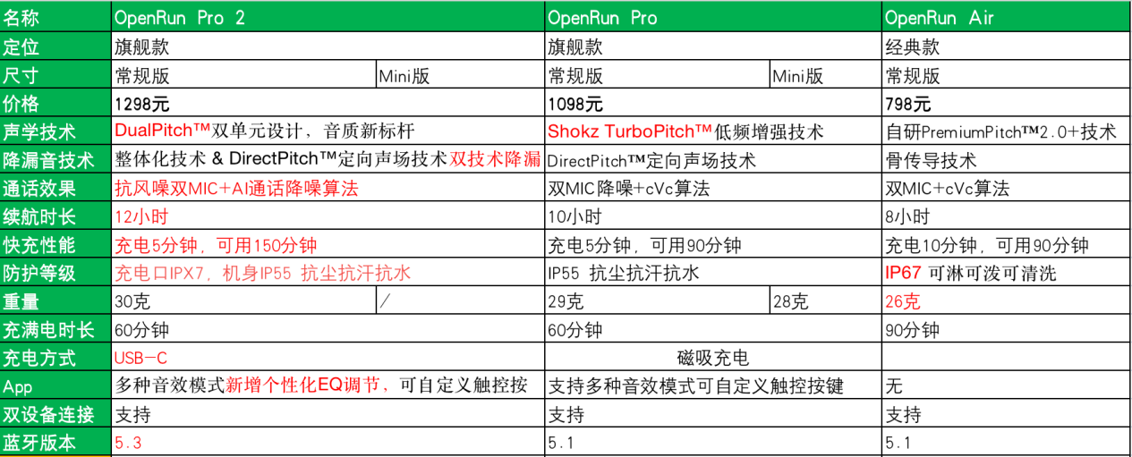 耳机类型设置区别 耳机类型设置区别在哪 