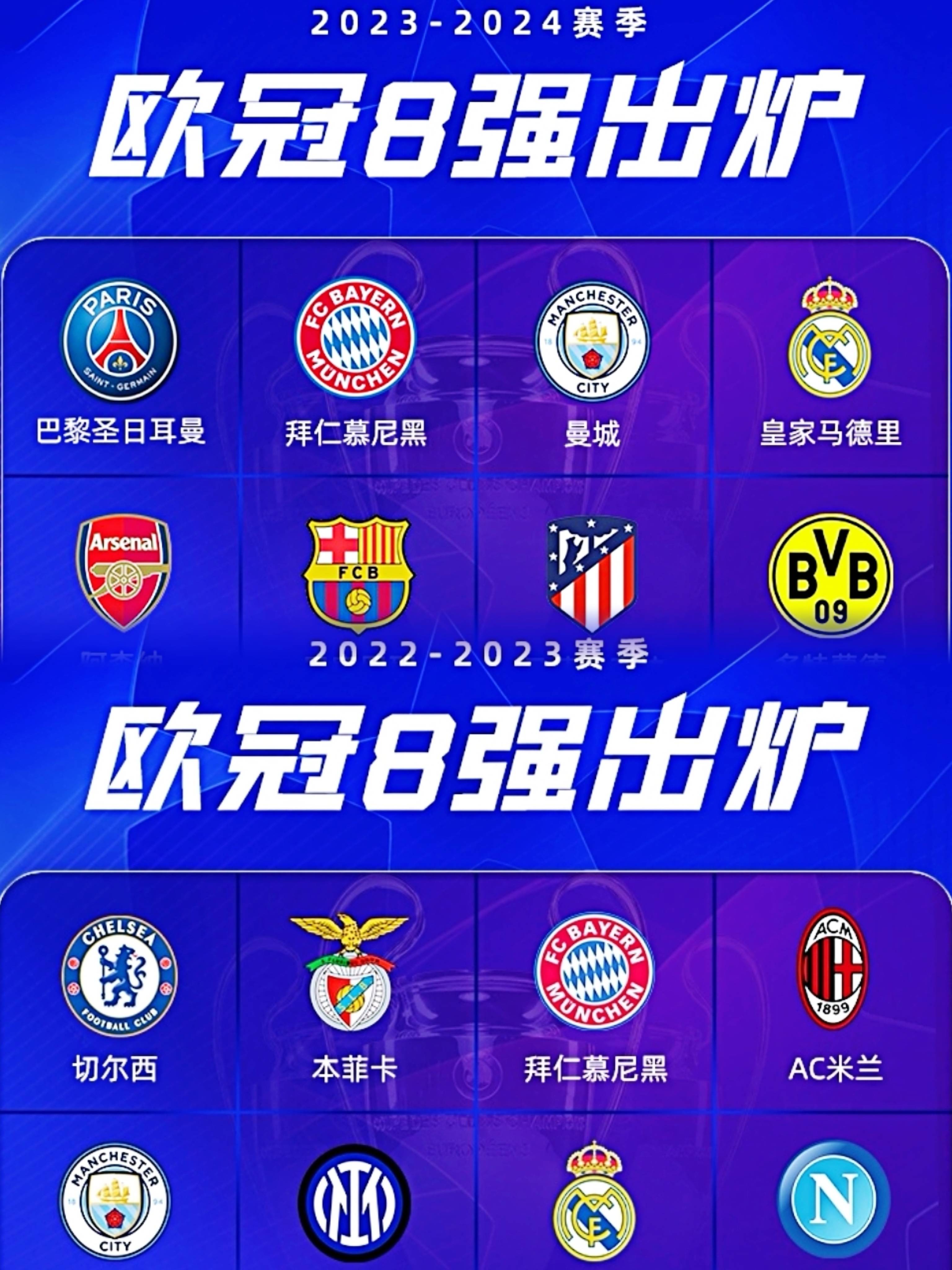 曼城连胜入围八强，欧冠争夺已完全开启 
